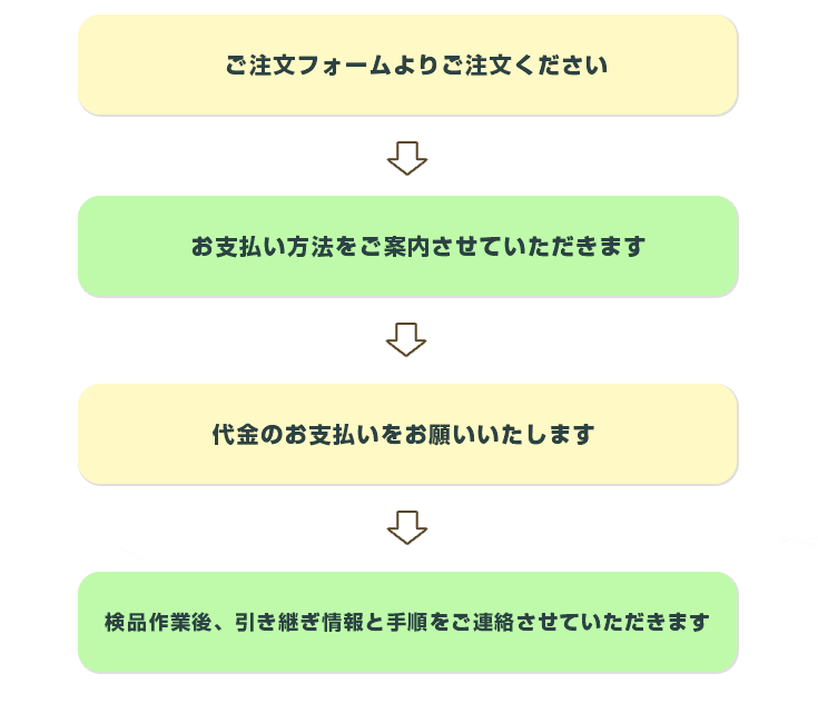 ご注文→お支払い→検品後に引き継ぎ情報と手順を連絡させていただきます