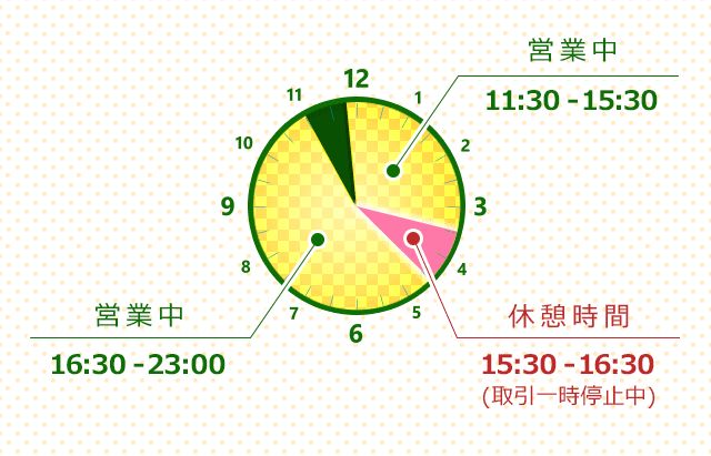 営業時間は「11:30-15:30」と「16:30-23:00」でございます！「15:30-16:30」の間は休憩のため、お取引を一時停止させていただいております。