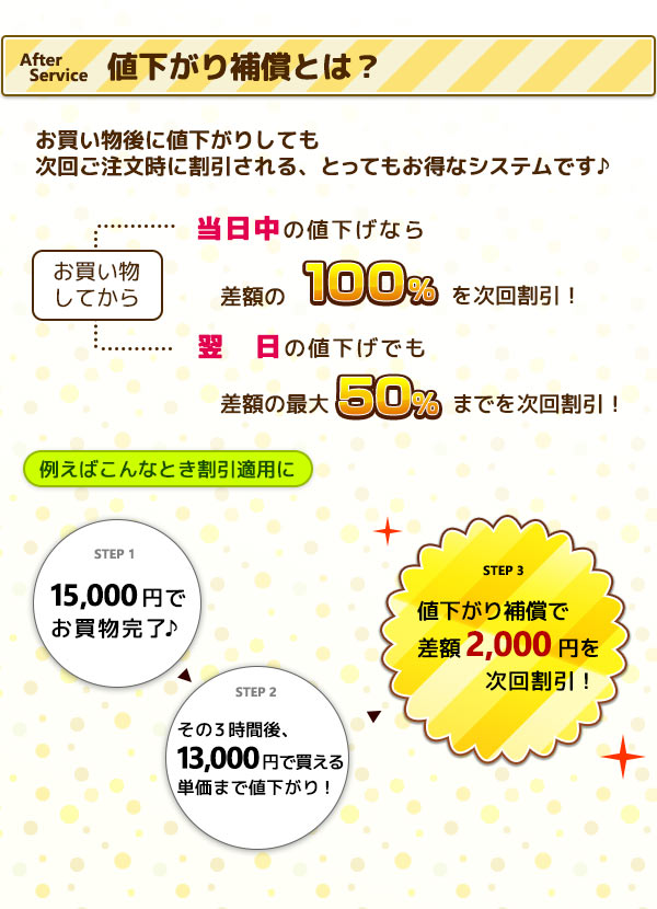 マツブシの値下がり補償は、お買い物後に同じ商品が値下がりしても次回ご注文時に割引される、とってもお得なシステムです♪